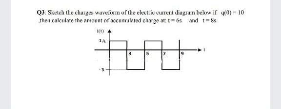 Q3: Sketch the charges waveform of the clectric current diagram below if q(0) = 10
%3D
then calculate the amount of accumulated charge at: t= 6s
and t= 8s
i(t)
1A
3
7
19
