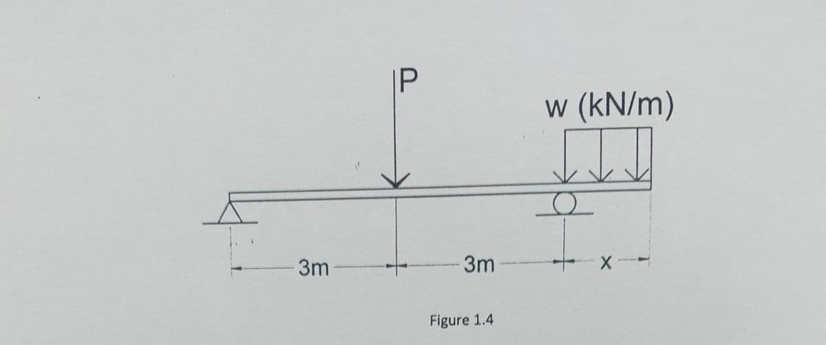 - 3m
IP
3m
Figure 1.4
W (kN/m)
I