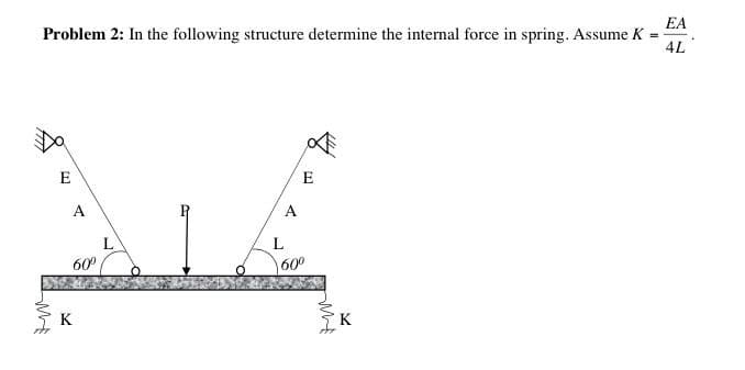 Problem 2: In the following structure determine the internal force in spring. Assume K
EA
4L
E
E
A
A
L
60°
600
K
K
