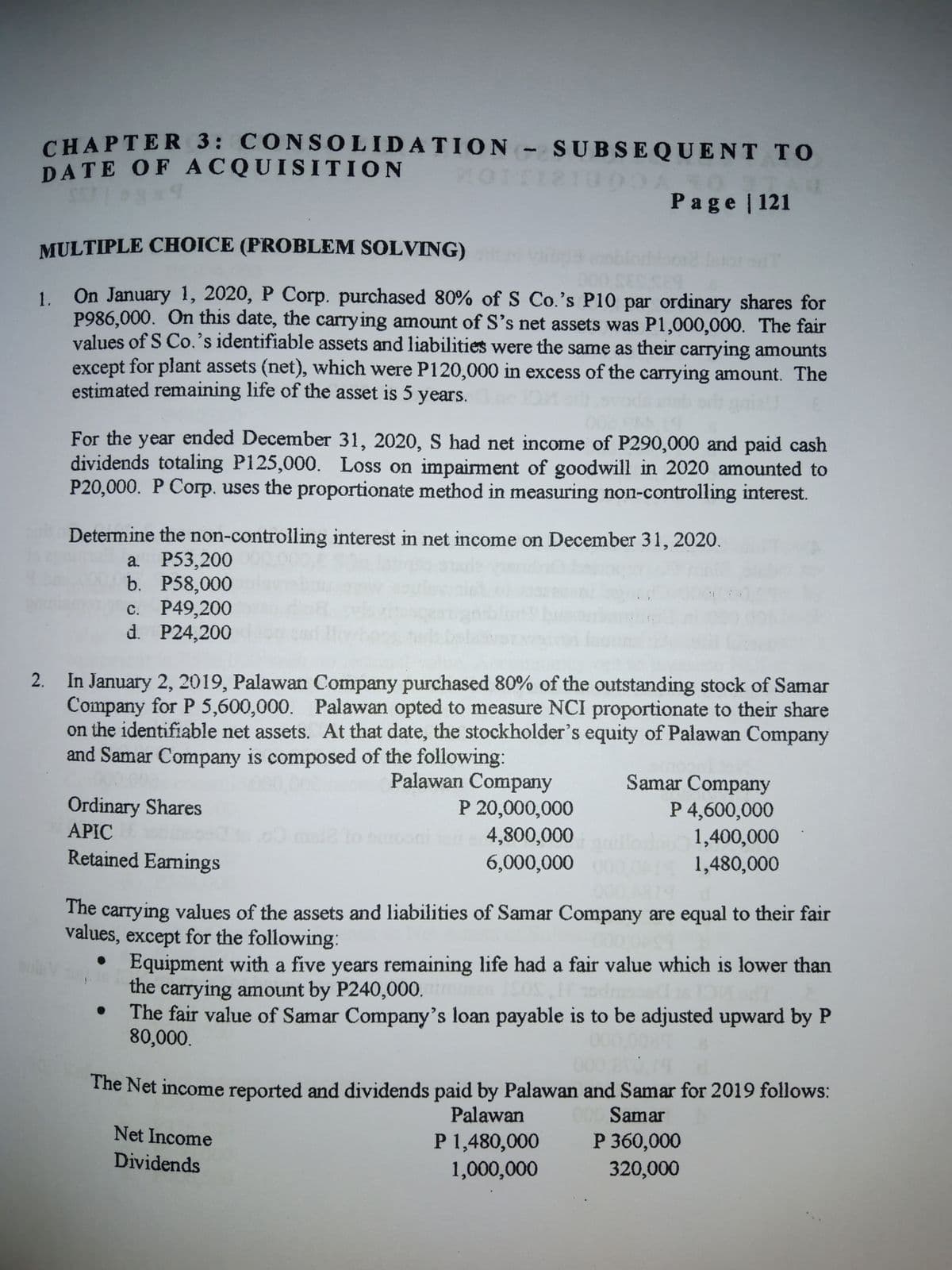 CHAPTER 3: CONSOLIDATION SUBSEQUENT TO
DATE OF ACQUISITION
Page | 121
MULTIPLE CHOICE (PROBLEM SOLVING)
1.
On January 1, 2020, P Corp. purchased 80% of S Co.'s P10 par ordinary shares for
P986,000. On this date, the carry ing amount of S's net assets was P1,000,000. The fair
values of S Co.'s identifiable assets and liabilities were the same as their carrying amounts
except for plant assets (net), which were P120,000 in excess of the carrying amount. The
estimated remaining life of the asset is 5 years.
For the year ended December 31, 2020, S had net income of P290,000 and paid cash
dividends totaling P125,000. Loss on impairment of goodwill in 2020 amounted to
P20,000. P Corp. uses the proportionate method in measuring non-controlling interest.
Determine the non-controlling interest in net income on December 31, 2020.
a. P53,200
b. P58,000
c. P49,200
d. P24,200
2. In January 2, 2019, Palawan Company purchased 80% of the outstanding stock of Samar
Company for P 5,600,000. Palawan opted to measure NCI proportionate to their share
on the identifiable net assets. At that date, the stockholder's equity of Palawan Company
and Samar Company is composed of the following:
Palawan Company
P 20,000,000
4,800,000
6,000,000
Samar Company
P 4,600,000
1,400,000
1,480,000
Ordinary Shares
APIC
Retained Earnings
The carry ing values of the assets and liabilities of Samar Company are equal to their fair
values, except for the following:
• Equipment with a five years remaining life had a fair value which is lower than
the carrying amount by P240,000.
The fair value of Samar Company's loan payable is to be adjusted upward by P
80,000.
The Net income reported and dividends paid by Palawan and Samar for 2019 follows:
Palawan
Samar
Net Income
P 360,000
P 1,480,000
1,000,000
Dividends
320,000

