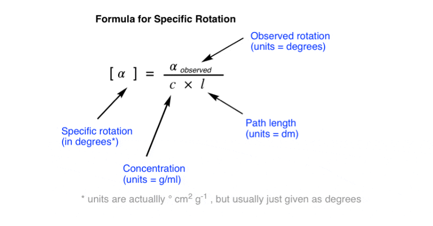 Formula for Specific Rotation
Observed rotation
(units = degrees)
[α]
observed
сх1
Specific rotation
(in degrees*)
Path length
(units = dm)
Concentration
(units = g/ml)
units are actuallly ° cm² g1 , but usually just given as degrees
