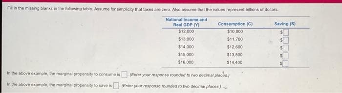 Fl in the missing blanks in the folowing table. Assume for simplicity that taxes are zero. Also assume that the values represent bilions of dollars.
National Income and
Consumption (C)
Saving (S)
Real GDP (Y)
$12,000
$10,800
$13,000
$11,700
$14,000
$12,600
$15,000
$13,500
$16,000
$14,400
In the above example, the marginal propensity to consume is (Enter your response rounded to two decimal places)
In the above example, the marginal propensity to save is (Enter your response rounded to two decimal places)-
