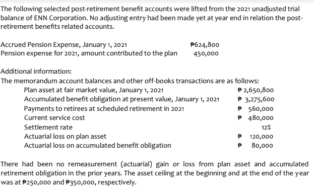 The following selected post-retirement benefit accounts were lifted from the 2021 unadjusted trial
balance of ENN Corporation. No adjusting entry had been made yet at year end in relation the post-
retirement benefits related accounts.
Accrued Pension Expense, January 1, 2021
Pension expense for 2021, amount contributed to the plan
P624,800
450,000
Additional information:
The memorandum account balances and other off-books transactions are as follows:
P 2,650,800
P 3,275,600
P 560,000
P 480,000
Plan asset at fair market value, January 1, 2021
Accumulated benefit obligation at present value, January 1, 2021
Payments to retirees at scheduled retirement in 2021
Current service cost
Settlement rate
12%
Actuarial loss on plan asset
Actuarial loss on accumulated benefit obligation
P 120,000
P 80,000
There had been no remeasurement (actuarial) gain or loss from plan asset and accumulated
retirement obligation in the prior years. The asset ceiling at the beginning and at the end of the year
was at P250,000 and P350,000, respectively.
