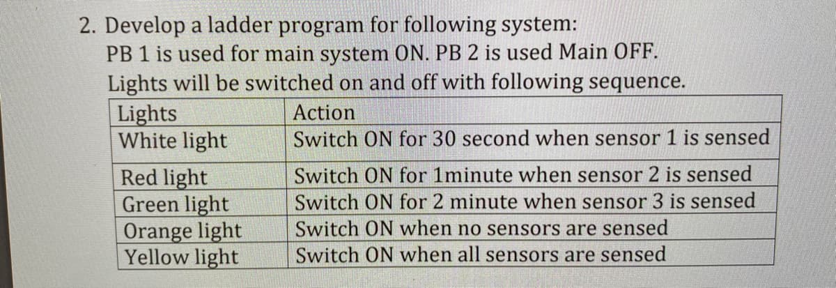 2. Develop a ladder program for following system:
PB 1 is used for main system ON. PB 2 is used Main OFF.
Lights will be switched on and off with following sequence.
Lights
White light
Action
Switch ON for 30 second when sensor 1 is sensed
Red light
Green light
Orange light
Yellow light
Switch ON for 1minute when sensor 2 is sensed
Switch ON for 2 minute when sensor 3 is sensed
Switch ON when no sensors are sensed
Switch ON when all sensors are sensed
