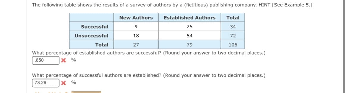 The following table shows the results of a survey of authors by a (fictitious) publishing company. HINT [See Example 5.]
New Authors
Established Authors
Total
Successful
9
25
34
Unsuccessful
18
54
72
Total
27
79
106
What percentage of established authors are successful? (Round your answer to two decimal places.)
.850
X %
What percentage of successful authors are established? (Round your answer to two decimal places.)
73.26
X %
