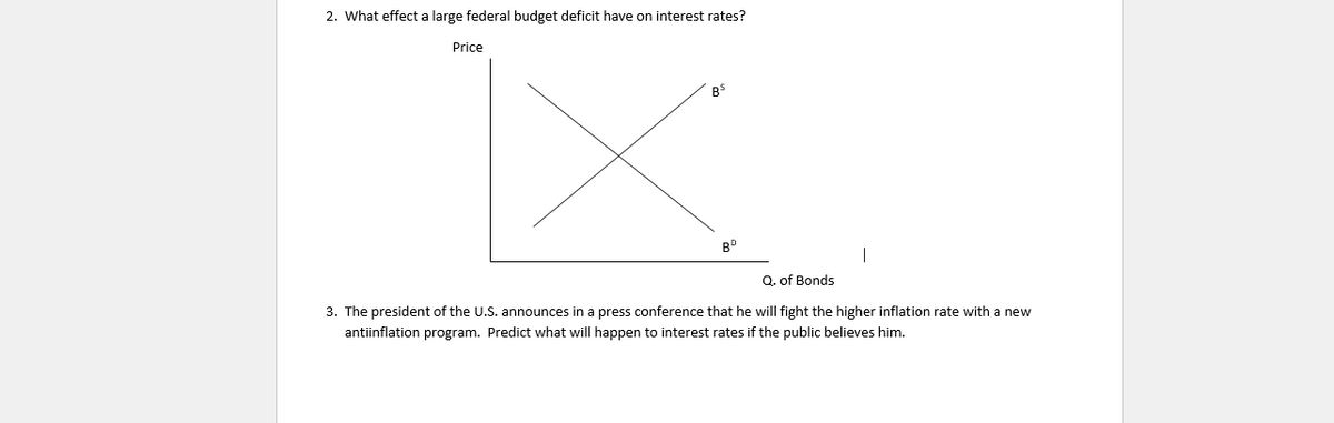 2. What effect a large federal budget deficit have on interest rates?
Price
B$
RD
T
Q. of Bonds
3. The president of the U.S. announces in a press conference that he will fight the higher inflation rate with a new
antiinflation program. Predict what will happen to interest rates if the public believes him.