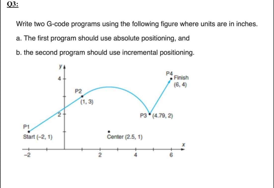 Q3:
Write two G-code programs using the following figure where units are in inches.
a. The first program should use absolute positioning, and
b. the second program should use incremental positioning.
P4
Finish
(6, 4)
P2
(1, 3)
P3 (4.79, 2)
P1
Start (-2, 1)
Center (2.5, 1)
-2
