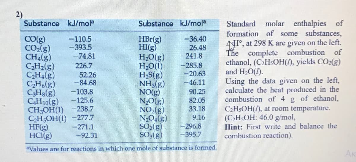 2)
Substance kJ/mol
Substance kJ/mola
Standard
molar
enthalpies of
formation of some substances,
AH°, at 298 K are given on the left.
The
CO(g)
CO2(g)
CH4(g)
CH2(g)
CH4(g)
CH6(g)
C3Hs(g)
CH10(g)
CН:ОН (1) —238.7
СН-ОН(1) -277.7
HF(g)
HCI(g)
-110.5
-393.5
HBr(g)
HI(g)
H20(g)
H2O(1)
H,S(g)
NH3(g)
NO(g)
N20(g)
NO2(g)
N2O,(g)
SO-(g)
So;(g)
-36.40
26.48
-241.8
-74.81
complete combustion of
ethanol, (C2H$OH(I), yields CO2(g)
and H20(1).
Using the data given on the left,
calculate the heat produced in the
combustion of 4 g of ethanol,
C2H$OH(I), at room temperature.
(CH;OH: 46.0 g/mol,
Hint: First write and balance the
combustion reaction).
226.7
-285.8
-20.63
52.26
-84.68
-46.11
-103.8
-125.6
90.25
82.05
33.18
9.16
-296.8
-395.7
-271.1
-92.31
aValues are for reactions in which one mole of substance is formed.
AK
