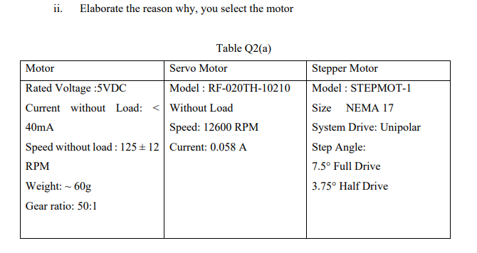 ii.
Elaborate the reason why, you select the motor
Table Q2(a)
Motor
Servo Motor
Stepper Motor
Rated Voltage :5VDC
Model : RF-020TH-10210
Model : STEPMOT-1
Current without Load:
< Without Load
Size NEMA 17
40mA
Speed: 12600 RPM
System Drive: Unipolar
Speed without load : 125 + 12 Current: 0.058 A
Step Angle:
RPM
7.5° Full Drive
Weight: ~ 60g
3.75° Half Drive
Gear ratio: 50:1
