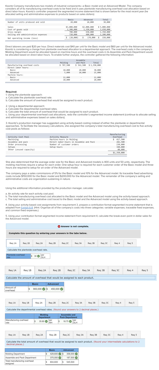 Koontz Company manufactures two models of industrial components-a Basic model and an Advanced Model. The company
considers all of its manufacturing overhead costs to be fixed and it uses plantwide manufacturing overhead cost allocation based on
direct labor-hours. Koontz's controller prepared the segmented income statement that is shown below for the most recent year (he
allocated selling and administrative expenses to products based on sales dollars):
Basic
20,000
Advanced
10,000
Total
30,000
Number of units produced and sold
$ 5,000,000
3,658, 000
Sales
Cost of goods sold
Gross margin
Selling and adninistrative expenses
$3,e00, e00
2,300,000
700,000
720,000
$ (20,000) S 170,eee
$2, e00, e00
1,350,000
650,000
1.350.000
480.000
1,200, e0e
Net operating incone (loss)
Direct laborers are paid $20 per hour. Direct materials cost $40 per unit for the Basic model and $60 per unit for the Advanced model.
Koontz is considering a change from plantwide overhead allocation to a departmental approach. The overhead costs in the company's
Molding Department would be allocated based on machine-hours and the overhead costs in its Assemble and Pack Department would
be allocated based on direct labor-hours. To enable further analysis, the controller gathered the following information:
Assenble
Moldine
and Pack
S 787,500
Total
$ 562, 5ee $1,350, eee
Manufacturing overhead costs
Direct labor hours:
Basie
hoursad COste
10,000
5,000
20, 000
10,000
30, e00
15,000
Advanced
Machine hours:
Basic
Advanced
12,000
10,000
12,000
10,000
Required:
1. Using the plantwide approach:
a. Calculate the plantwide overhead rate.
b. Calculate the amount of overhead that would be assigned to each product.
2. Using a departmental approach:
a. Calculate the departmental overhead rates.
b. Calculate the total amount of overhead that would be assigned to each product.
c. Using your departmental overhead cost allocations, redo the controller's segmented income statement (continue to allocate selling
and administrative expenses based on sales dollars).
3. Koontz's production manager has suggested using activity-based costing instead of either the plantwide or departmental
approaches. To facilitate the necessary calculations, she assigned the company's total manufacturing overhead cost to five activity
cost pools as follows:
Manufacturing
Overhead
Activity Cost Pool
Machining
Assemble and pack
Order processing
Setups
Other (unused capacity)
Activity Measure
Machine-hours in Molding
$ 417,500
Direct labor-hours in Assemble and Pack
282.500
Number of customer orders
230, 000
Setup hours
340.000
se,000
$1,350,000
She also determined that the average order size for the Basic and Advanced models is 400 units and 50 units, respectively. The
molding machines require a setup for each order. One setup hour is required for each customer order of the Basic model and three
hours are required to setup for an order of the Advanced model.
The company pays a sales commissions of 5% for the Basic model and 10% for the Advanced model. Its traceable fixed advertising
costs include $150,000 for the Basic model and $200,000 for the Advanced model. The remainder of the company's selling and
administrative costs are organization-sustaining in nature.
Using the additional information provided by the production manager, calculate:
a. An activity rate for each activity cost pool.
b. The total manufacturing overhead cost allocated to the Basic model and the Advanced model using the activity-based approach.
c. The total selling and administrative cost traced to the Basic model and the Advanced model using the activity-based approach.
4. Using your activity-based cost assignments from requirement 3, prepare a contribution format segmented income statement that is
adapted from Exhibit 6-8. (Hint: Organize all of the company's costs into three categories: variable expenses, traceable fixed expenses.
and common fixed expenses)
5. Using your contribution format segmented income statement from requirement 4, calculate the break-even point in dollar sales for
the Advanced model.
O Answer is not complete.
Complete this question by entering your answers in the tabs below.
Reg 1A
Reg 1B
Reg 2A
Reg 28
Reg 20
Reg 3A
Reg 38
Reg 30
Reg 4
Reg 5
Calculate the plantwide overhead rate
Plantwide overhead
rate
30 O BUH
DLH
Reg 1A
Reg 18
Reg 2A
Reg 28
Req 20
Req 3A
Reg 38
Reg 30
Reg 4
Reg 5
Calculate the amount of overhead that would be assigned to each product.
Basic
Advanced
Amount of
overhead
900,000 Os 450,000 O
Reg 1A
Reg 18
Req 2A
Reg 28
Reg 20
Req 3A
Req 38
Reg 30
Reg 4
Reg 5
Calculate the departmental overhead rates. (Round your answers to 2 decimal places.)
Molding
Assemble and
Pack Department
s 18.75 O DLH
Molding
Department
Manutacturing overhead
rate
$ 35.80 O MH
per
Reg 1A
Reg 18
Reg 2A
Reg 28
Reg 20
Req 3A
Reg 38
Reg 3C
Reg 4
Reg S
Calculate the total amount of overhead that would be assigned to each product. (Round your intermediate calculations to 2
decimal places.)
Basic
Advanced
Molding Department
$ 429,600 O S 358,000 O
Assemble and Pack Department
Total manufacturing overhead
assigned
375.000 O
187,500 O
$
804,600
$ 45,500
