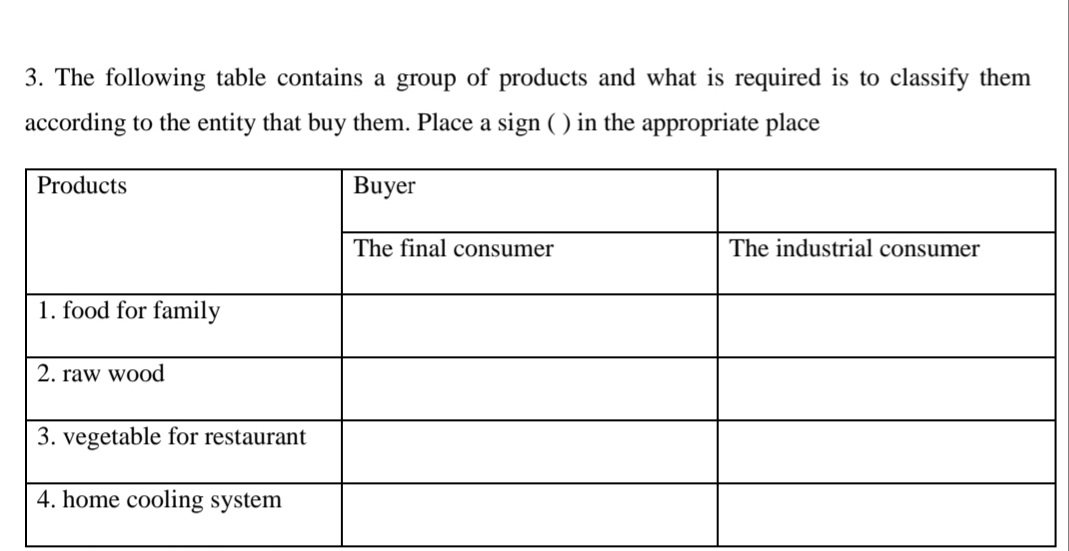 3. The following table contains a group of products and what is required is to classify them
according to the entity that buy them. Place a sign ( ) in the appropriate place
Products
Buyer
The final consumer
The industrial consumer
1. food for family
2. raw wood
3. vegetable for restaurant
4. home cooling system
