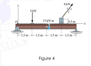 8 kN.
4 kN
15 kN-m
T0.5 m
1.5 m 1.5 m 1.5 m 1.5 m-
CITY
Figure 4
