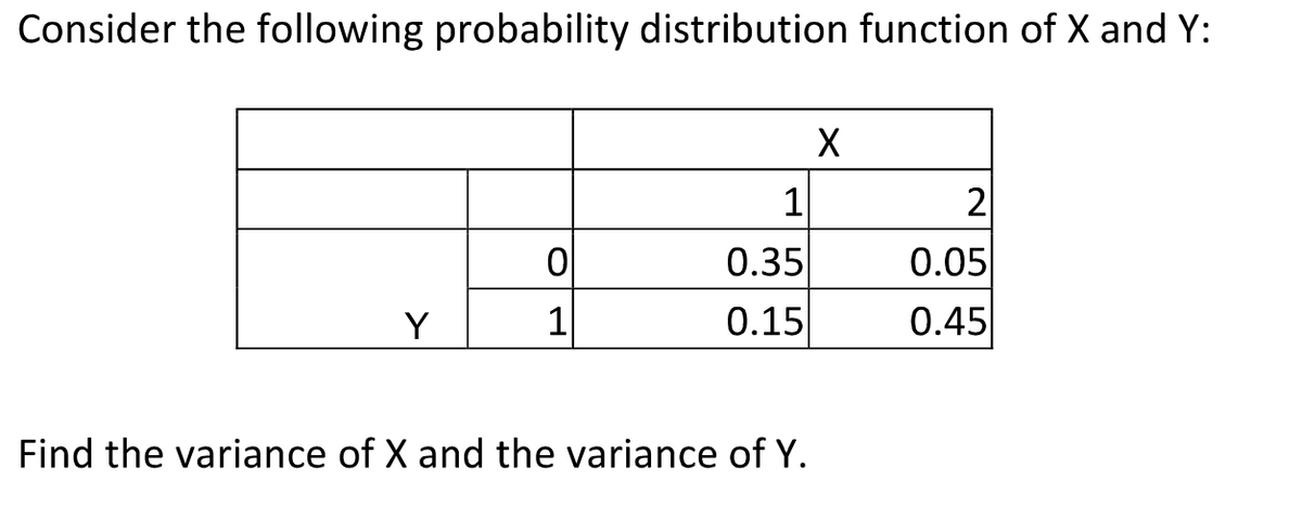 Consider the following probability distribution function of X and Y:
1
2
0.35
0.05
Y
1
0.15
0.45
Find the variance of X and the variance of Y.
