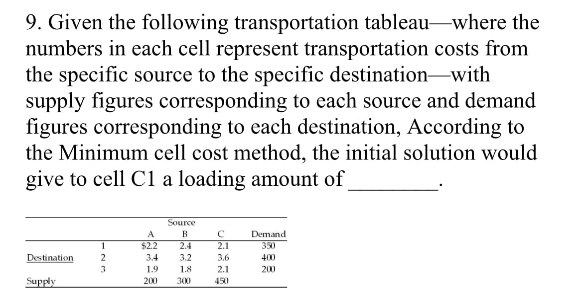 9. Given the following transportation tableau-where the
numbers in each cell represent transportation costs from
the specific source to the specific destination-with
supply figures corresponding to each source and demand
figures corresponding to each destination, According to
the Minimum cell cost method, the initial solution would
give to cell C1 a loading amount of
6.
Source
A
B
C
Demand
1
$2.2
2.4
2.1
350
Destination
3.4
3.2
3.6
400
3
1.9
1.8
2.1
200
Supply
200
300
450
