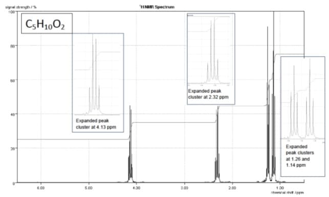 HNR Specirum
signal trerh/
CSH1,02
80
Expanded peak
cluster at 2.32 ppm
Expanded peak
cluster at 4.13 ppm
Expanded
peak clusters
at 1.26 and
1.14 ppm
.00
5.00
400
3.00
2.00
100
