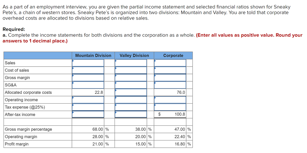 As a part of an employment interview, you are given the partial income statement and selected financial ratios shown for Sneaky
Pete's, a chain of western stores. Sneaky Pete's is organized into two divisions: Mountain and Valley. You are told that corporate
overhead costs are allocated to divisions based on relative sales.
Required:
a. Complete the income statements for both divisions and the corporation as a whole. (Enter all values as positive value. Round your
answers to 1 decimal place.)
Sales
Cost of sales
Gross margin
SG&A
Allocated corporate costs
Operating income
Tax expense (@25%)
After-tax income
Gross margin percentage
Operating margin
Profit margin
Mountain Division Valley Division
22.8
68.00 %
28.00 %
21.00 %
38.00 %
20.00 %
15.00 %
$
Corporate
76.0
100.8
47.00 %
22.40 %
16.80 %