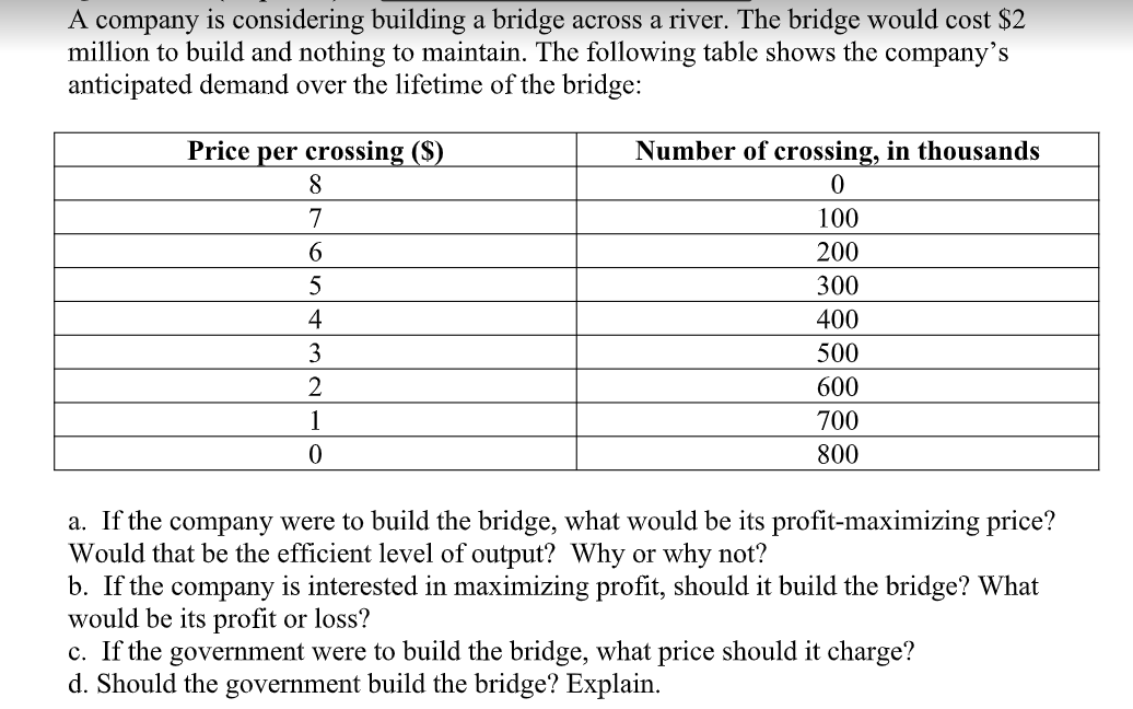 A company is considering building a bridge across a river. The bridge would cost $2
million to build and nothing to maintain. The following table shows the company's
anticipated demand over the lifetime of the bridge:
Price per crossing ($)
Number of crossing, in thousands
8
0
7
100
6
200
5
300
4
400
3
500
2
600
700
0
800
a. If the company were to build the bridge, what would be its profit-maximizing price?
Would that be the efficient level of output? Why or why not?
b. If the company is interested in maximizing profit, should it build the bridge? What
would be its profit or loss?
c. If the government were to build the bridge, what price should it charge?
d. Should the government build the bridge? Explain.
