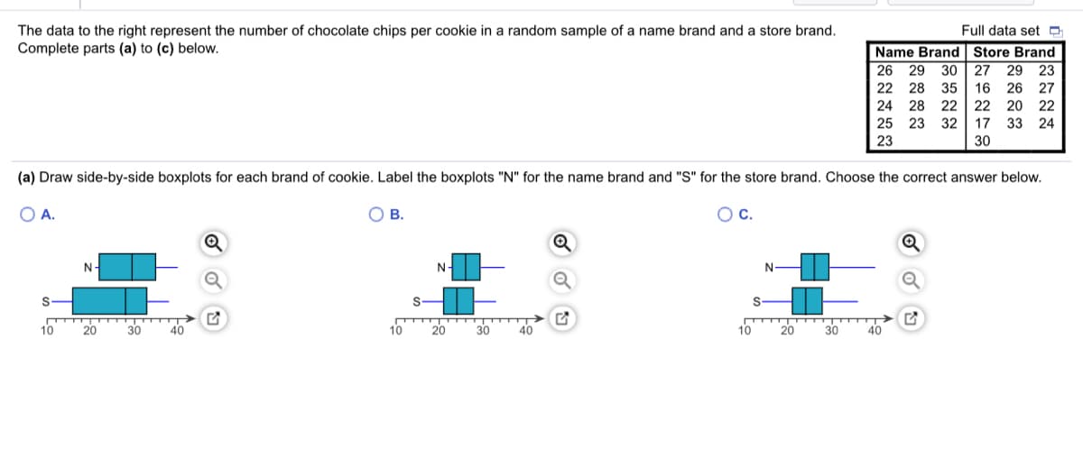 The data to the right represent the number of chocolate chips per cookie in a random sample of a name brand and a store brand.
Complete parts (a) to (c) below.
Full data set O
Name Brand Store Brand
26 29 30
27 29 23
22 28 35
16 26 27
24 28 22
22 20 22
25 23 32
17 33
24
23
30
(a) Draw side-by-side boxplots for each brand of cookie. Label the boxplots "N" for the name brand and "S" for the store brand. Choose the correct answer below.
O A.
В.
Oc.
N-
N-
S
S-
S-
10
20
30
40
10
20
30
40
10
20
30
