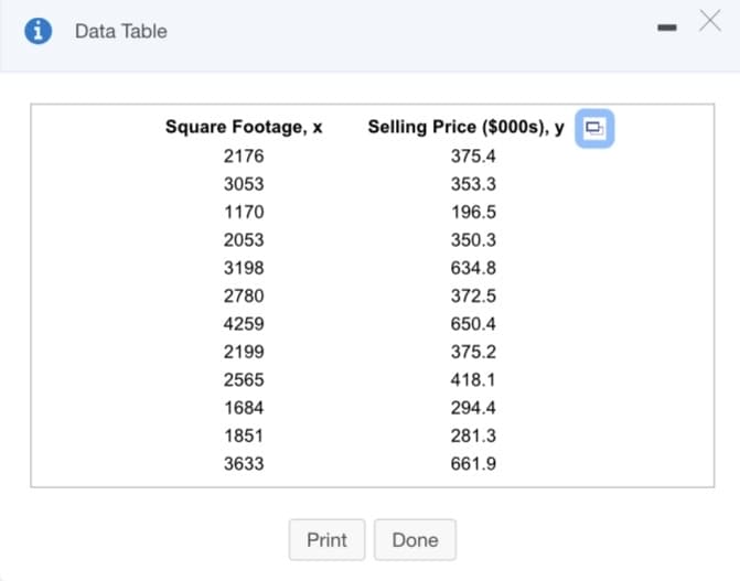Data Table
Square Footage, x
Selling Price ($000s), y D
2176
375.4
3053
353.3
1170
196.5
2053
350.3
3198
634.8
2780
372.5
4259
650.4
2199
375.2
2565
418.1
1684
294.4
1851
281.3
3633
661.9
Print
Done
