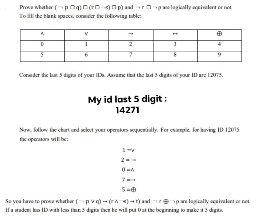 Prove whether (¬p0g)0 (r O¬s) Op) and –ro-pare logically equivalent or not.
To fill the blank spaces, consider the following table:
V
1
2
4
5
7
8.
9.
Consider the last 5 digits of your IDs. Assume that the last 5 digits of your ID are 12075.
My id last 5 digit :
14271
Now, follow the chart and select your operators sequentially. For example, for having ID 12075
the operators will be:
1 =v
2 = -
0 =A
7=-
5 =0
So you have to prove whether (¬pvq)→(r A¬s) → t) and re-p are logically equivalent or not.
If a student has ID with less than 5 digits then he will put 0 at the beginning to make it 5 digits.
