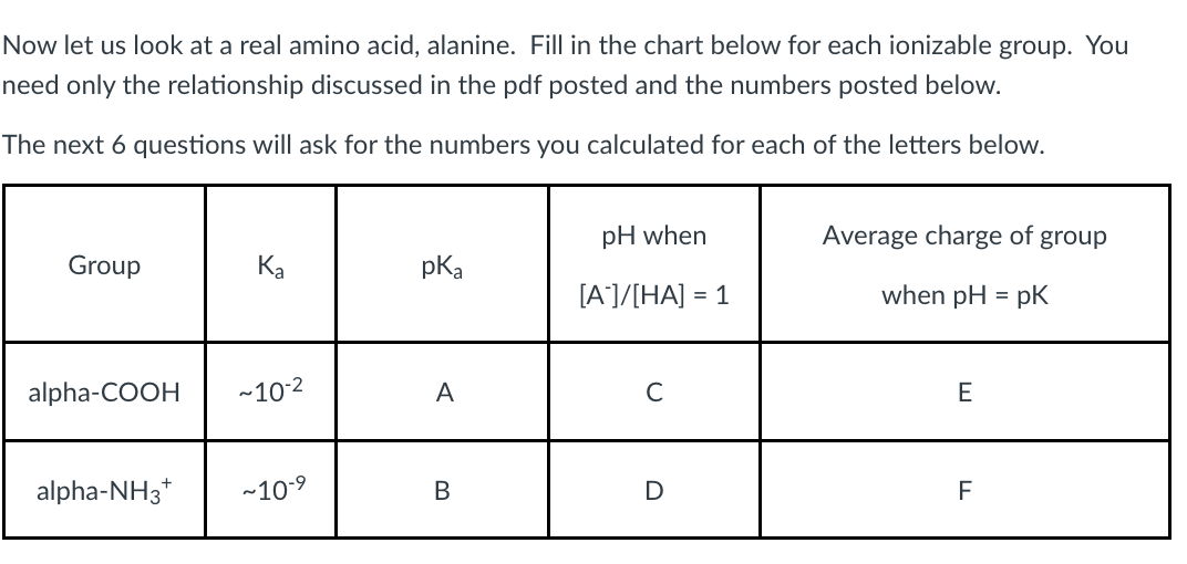 Now let us look at a real amino acid, alanine. Fill in the chart below for each ionizable group. You
need only the relationship discussed in the pdf posted and the numbers posted below.
The next 6 questions will ask for the numbers you calculated for each of the letters below.
pH when
Average charge of group
Group
Ka
pKa
[A']/[HA]
= 1
when pH = pK
alpha-COOH
-10-2
A
C
E
alpha-NH3*
~10-9
В
F
