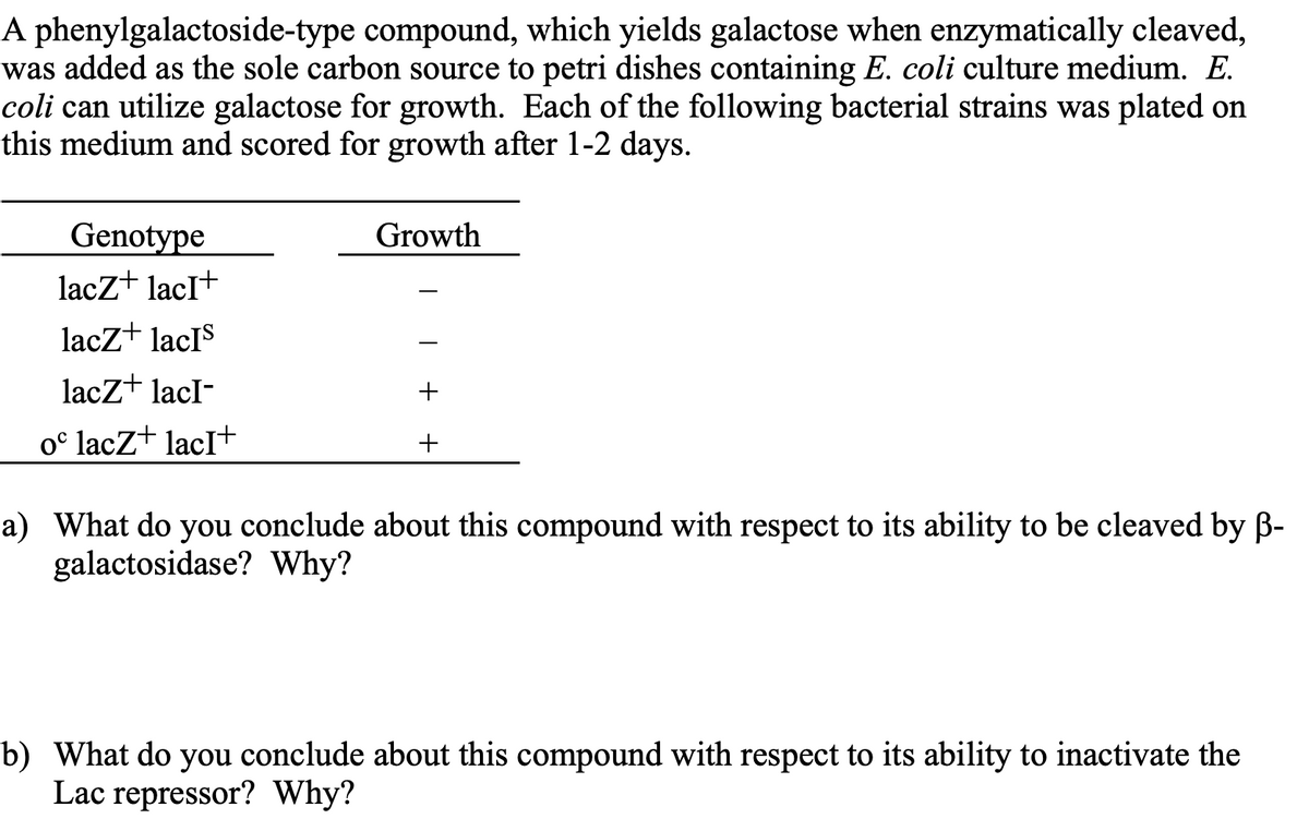 A phenylgalactoside-type compound, which yields galactose when enzymatically cleaved,
was added as the sole carbon source to petri dishes containing E. coli culture medium. E.
coli can utilize galactose for growth. Each of the following bacterial strains was plated on
this medium and scored for growth after 1-2 days.
Growth
Genotype
lacz+ lacI+
lacz+ lacIs
lacz+ lacl-
+
oc lacZ+ lacI+
+
a) What do you conclude about this compound with respect to its ability to be cleaved by ß-
galactosidase? Why?
b) What do you conclude about this compound with respect to its ability to inactivate the
Lac repressor? Why?
T