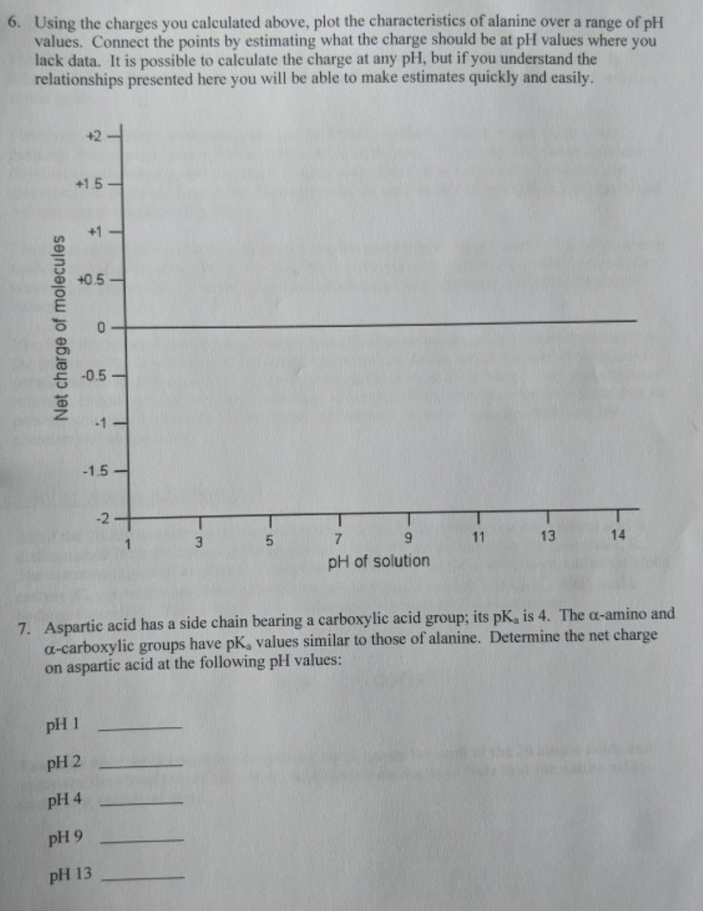 6. Using the charges you calculated above, plot the characteristics of alanine over a range of pH
values. Connect the points by estimating what the charge should be at pH values where you
lack data. It is possible to calculate the charge at any pH, but if you understand the
relationships presented here you will be able to make estimates quickly and easily.
+2
+1.5
+1 -
+0.5-
-0.5 -
-1-
-1.5 -
7.
6.
11
13
14
pH of solution
7. Aspartic acid has a side chain bearing a carboxylic acid group; its pK, is 4. The a-amino and
a-carboxylic groups have pKa values similar to those of alanine. Determine the net charge
on aspartic acid at the following pH values:
pH 1
pH 2
pH 4
pH 9
pH 13
Net charge of molecules
2.
