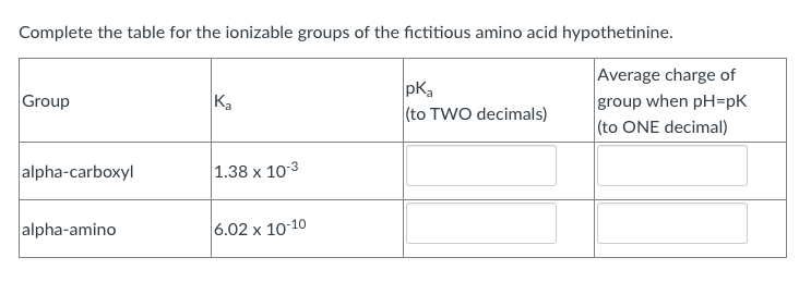 Complete the table for the ionizable groups of the fictitious amino acid hypothetinine.
pka
(to TWO decimals)
Average charge of
group when pH=pK
(to ONE decimal)
Group
Ka
alpha-carboxyl
1.38 x 103
alpha-amino
6.02 x 10-10
