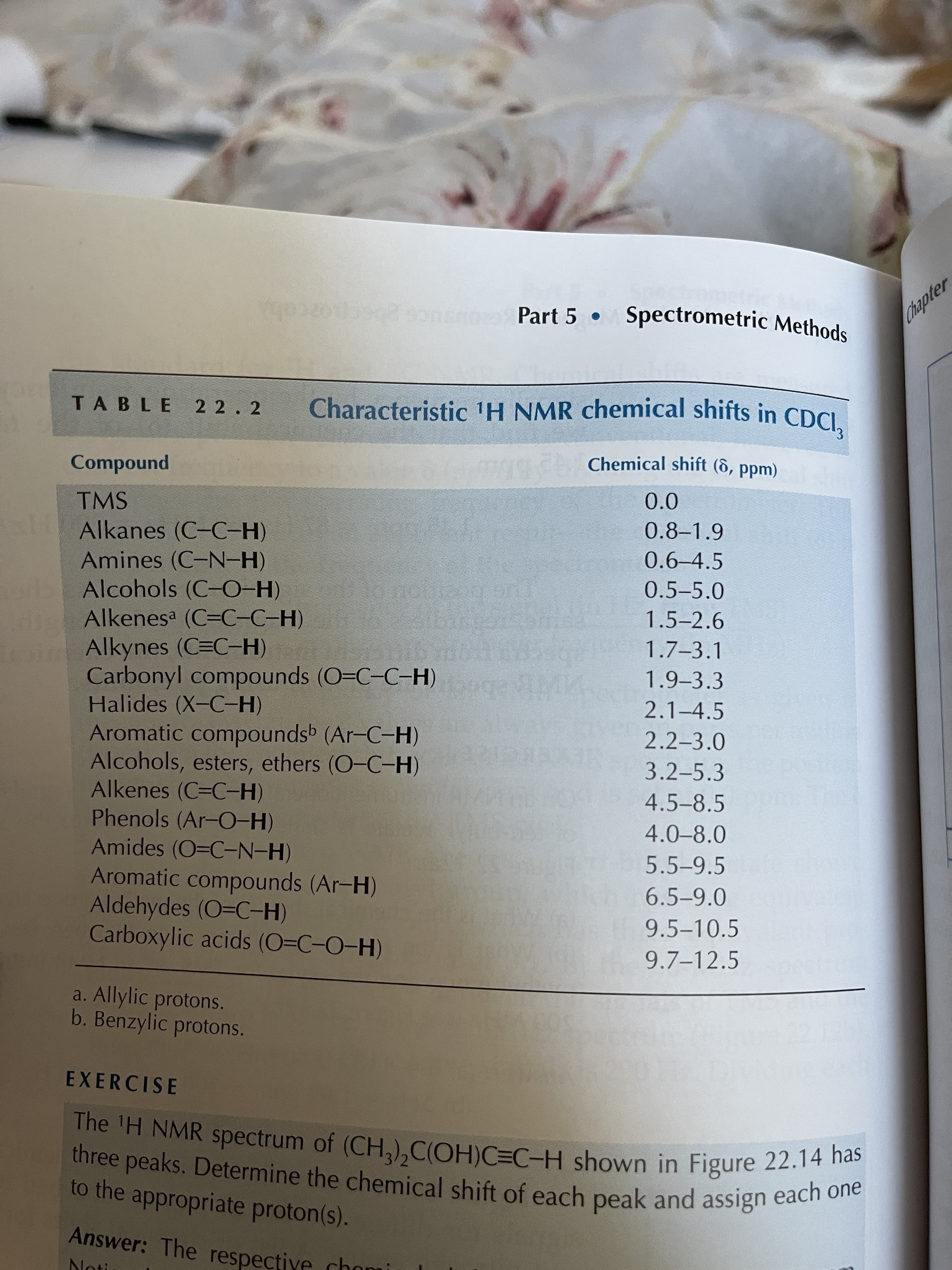 c2013902onno Part 5 •
Spectrometric Methods
TABLE 22.2
Characteristic 'H NMR chemical shifts in CDCI.
Chemical shift (6, ppm)
punoduwoɔ
0.0
TMS
0.8-1.9
Alkanes (C-C-H)
0.6-4.5
Amines (C-N-H)
Alcohols (C-O-H)
Alkenesa (C=C-C-H)
Alkynes (C=C-H)
Carbonyl compounds (O=C-C-H)
Halides (X-C-H)
Aromatic compoundsb (Ar-C-H)
Alcohols, esters, ethers (O-C-H)
Alkenes (C=C-H)
Phenols (Ar-O-H)
Amides (O=C-N-H)
Aromatic compounds (Ar-H)
Aldehydes (O=C-H)
Carboxylic acids (O=C-O-H)
0.5-5.0
1.5-2.6
1.7-3.1
1.9-3.3
2.1-4.5
2.2-3.0
3.2-5.3
4.5-8.5
4.0-8.0
5.5-9.5
6.5-9.0
9.5-10.5
9.7-12.5
a. Allylic protons.
b. Benzylic protons.
EXERCISE
The 'H NMR spectrum of (CH,),C(OH)C=C-H shown in Figure 22. one
three peaks. Determine the chemical shift of each peak and assign each
to the appropriate proton(s).
Answer: The respective ch
