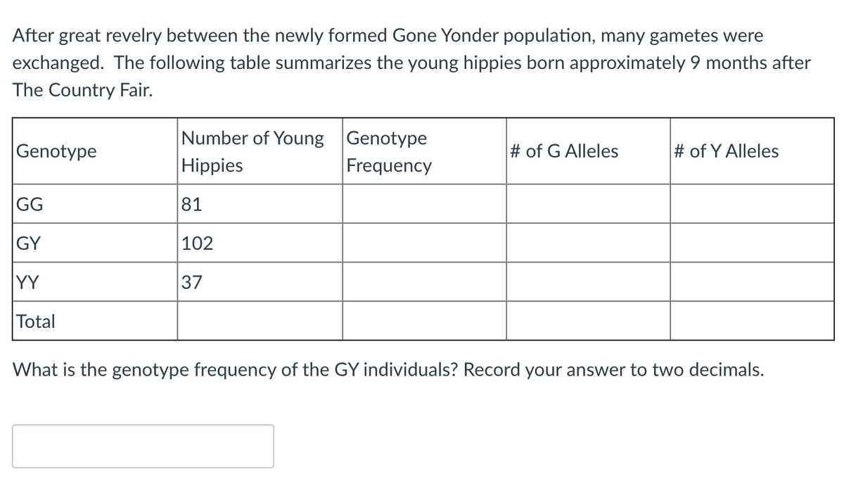 After great revelry between the newly formed Gone Yonder population, many gametes were
exchanged. The following table summarizes the young hippies born approximately 9 months after
The Country Fair.
Number of Young Genotype
Genotype
# of G Alleles
# of Y Alleles
Hippies
Frequency
GG
81
GY
102
|YY
37
Total
What is the genotype frequency of the GY individuals? Record your answer to two decimals.
