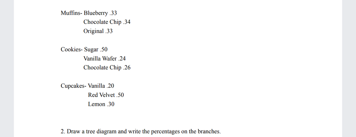 Muffins- Blueberry .33
Chocolate Chip .34
Original .33
Cookies- Sugar .50
Vanilla Wafer .24
Chocolate Chip .26
Cupcakes- Vanilla .20
Red Velvet .50
Lemon .30
2. Draw a tree diagram and write the percentages on the branches.
