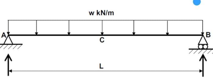 ↑
w kN/m
C
L
B