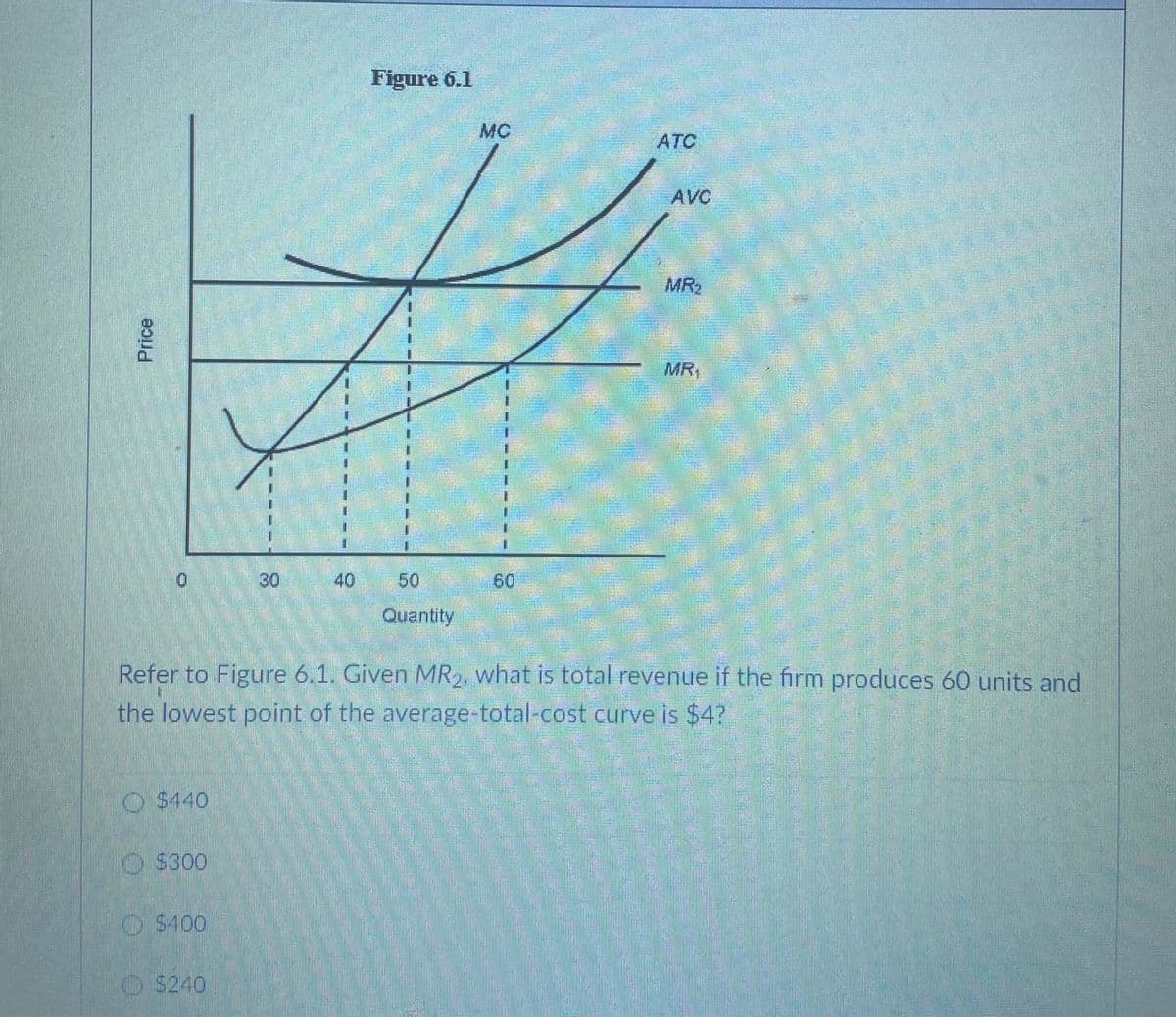 Figure 6.1
MC
ATC
AVC
MR2
MR,
30
40
50
60
Quantity
Refer to Figure 6.1. Given MR2, what is total revenue if the firm produces 60 units and
the lowest point of the average-total-cost curve is $4?
O $440
O $300
O $400
O $240
