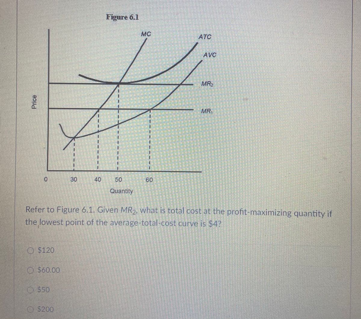 Figure 6.1
MC
ATC
AVC
MR2
MR,
0.
30
40
50
60
Quantity
Refer to Figure 6.1. Given MR2, what is total cost at the profit-maximizing quantity if
the lowest point of the average-total-cost curve is $4?
O $120
O S60.00
O$50
O $200
D
職
