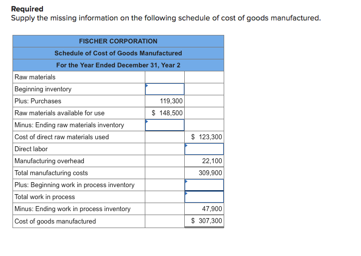 Required
Supply the missing information on the following schedule of cost of goods manufactured.
FISCHER CORPORATION
Schedule of Cost of Goods Manufactured
For the Year Ended December 31, Year 2
Raw materials
Beginning inventory
Plus: Purchases
Raw materials available for use
Minus: Ending raw materials inventory
119,300
$ 148,500
Cost of direct raw materials used
$ 123,300
Direct labor
Manufacturing overhead
Total manufacturing costs
Plus: Beginning work in process inventory
Total work in process
Minus: Ending work in process inventory
22,100
309,900
47,900
Cost of goods manufactured
$ 307,300
