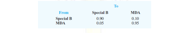 To
Special B
0.90
0.05
From
MDA
Special B
MDA
0.10
0.95
