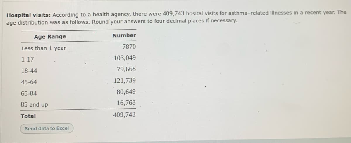 Hospital visits: According to a health agency, there were 409,743 hosital visits for asthma-related illnesses In a recent year. The
age distribution was as follows. Round your answers to four decimal places if necessary.
Age Range
Number
Less than 1 year
7870
1-17
103,049
18-44
79,668
45-64
121,739
65-84
80,649
85 and up
16,768
Total
409,743
Send data to Excel
