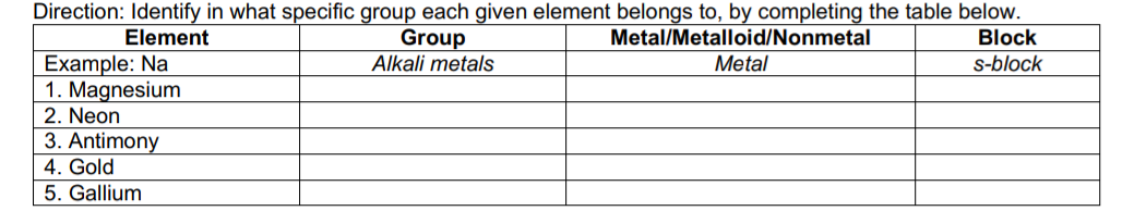 Direction: Identify in what specific group each given element belongs to, by completing the table below.
Group
Alkali metals
Element
Metal/Metalloid/Nonmetal
Block
Example: Na
1. Magnesium
Metal
s-block
2. Neon
3. Antimony
4. Gold
5. Gallium
