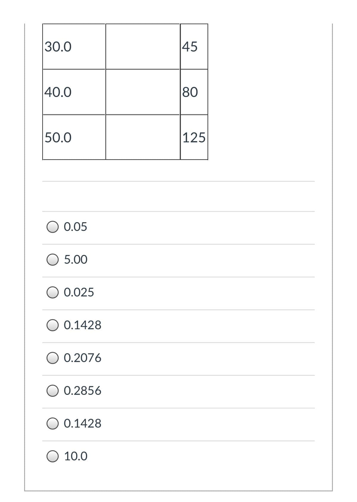 30.0
45
40.0
80
50.0
125
O 0.05
O 5.00
0.025
O 0.1428
O 0.2076
O 0.2856
O 0.1428
O 10.0
