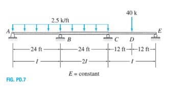 40 k
2.5 k/ft
E
B
D
-24 ft
-24 ft
12 ft-
-21-
E = constant
FIG. PD.7
