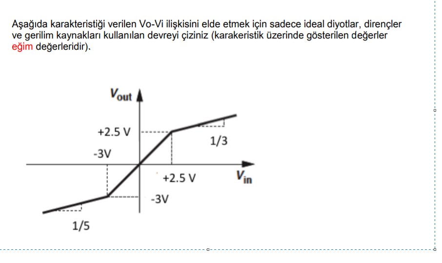 Aşağıda karakteristiği verilen Vo-Vi ilişkisini elde etmek için sadece ideal diyotlar, dirençler
ve gerilim kaynakları kullanılan devreyi çiziniz (karakeristik üzerinde gösterilen değerler
eğim değerleridir).
Vout A
+2.5 V
1/3
-3V
+2.5 V
Vin
-3V
1/5
