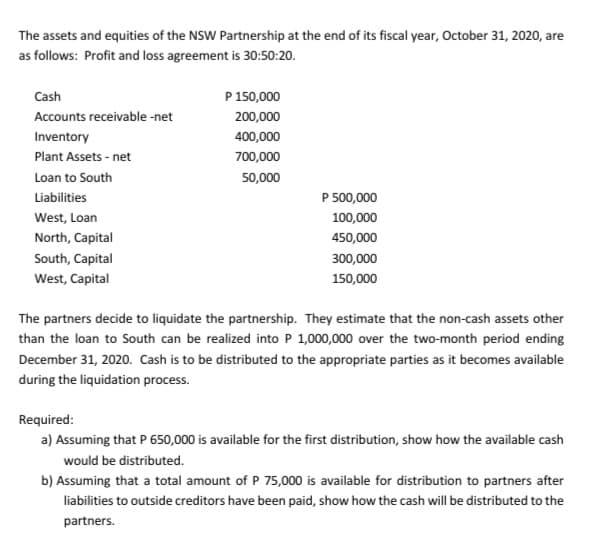 The assets and equities of the NSW Partnership at the end of its fiscal year, October 31, 2020, are
as follows: Profit and loss agreement is 30:50:20.
Cash
P 150,000
Accounts receivable -net
200,000
Inventory
400,000
Plant Assets - net
700,000
Loan to South
50,000
Liabilities
P 500,000
West, Loan
100,000
North, Capital
450,000
South, Capital
300,000
West, Capital
150,000
The partners decide to liquidate the partnership. They estimate that the non-cash assets other
than the loan to South can be realized into P 1,000,000 over the two-month period ending
December 31, 2020. Cash is to be distributed to the appropriate parties as it becomes available
during the liquidation process.
Required:
a) Assuming that P 650,000 is available for the first distribution, show how the available cash
would be distributed.
b) Assuming that a total amount of P 75,000 is available for distribution to partners after
liabilities to outside creditors have been paid, show how the cash will be distributed to the
partners.
