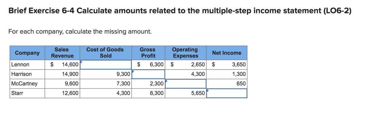 Brief Exercise 6-4 Calculate amounts related to the multiple-step income statement (LO6-2)
For each company, calculate the missing amount.
Sales
Cost of Goods
Gross
Operating
Expenses
Company
Net Income
Revenue
Sold
Profit
Lennon
$
14,600
$
6,300 $
2,650 $
3,650
Harrison
14,900
9,300
4,300
1,300
McCartney
9,600
7,300
2,300
650
Starr
12,600
4,300
8,300
5,650
