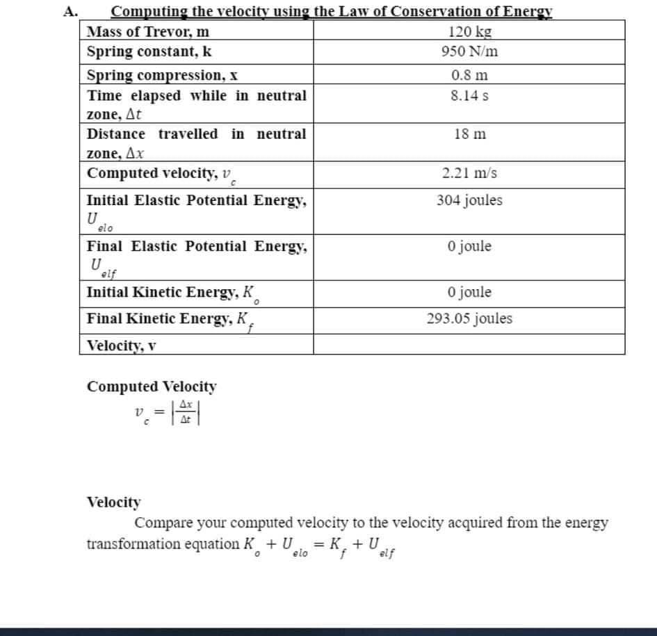A.
Computing the velocity using the Law of Conservation of Energy
Mass of Trevor, m
120 kg
Spring constant, k
950 N/m
Spring compression, x
Time elapsed while in neutral
0.8 m
8.14 s
zone, At
Distance travelled in neutral
18 m
zone, Ax
Computed velocity, v
2.21 m/s
Initial Elastic Potential Energy,
304 joules
U
elo
Final Elastic Potential Energy,
O joule
U
elf
Initial Kinetic Energy, K
O joule
Final Kinetic Energy, K
293.05 joules
Velocity, v
Computed Velocity
Ax
". =
v
At
Velocity
Compare your computed velocity to the velocity acquired from the energy
transformation equation K + U = K¸ + U
elo
elf
