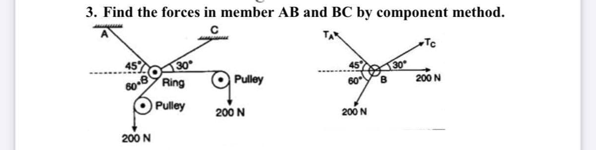 3. Find the forces in member AB and BC by component method.
30
45
30
Ring
Pulley
60
B
200 N
Pulley
200 N
200 N
200 N
