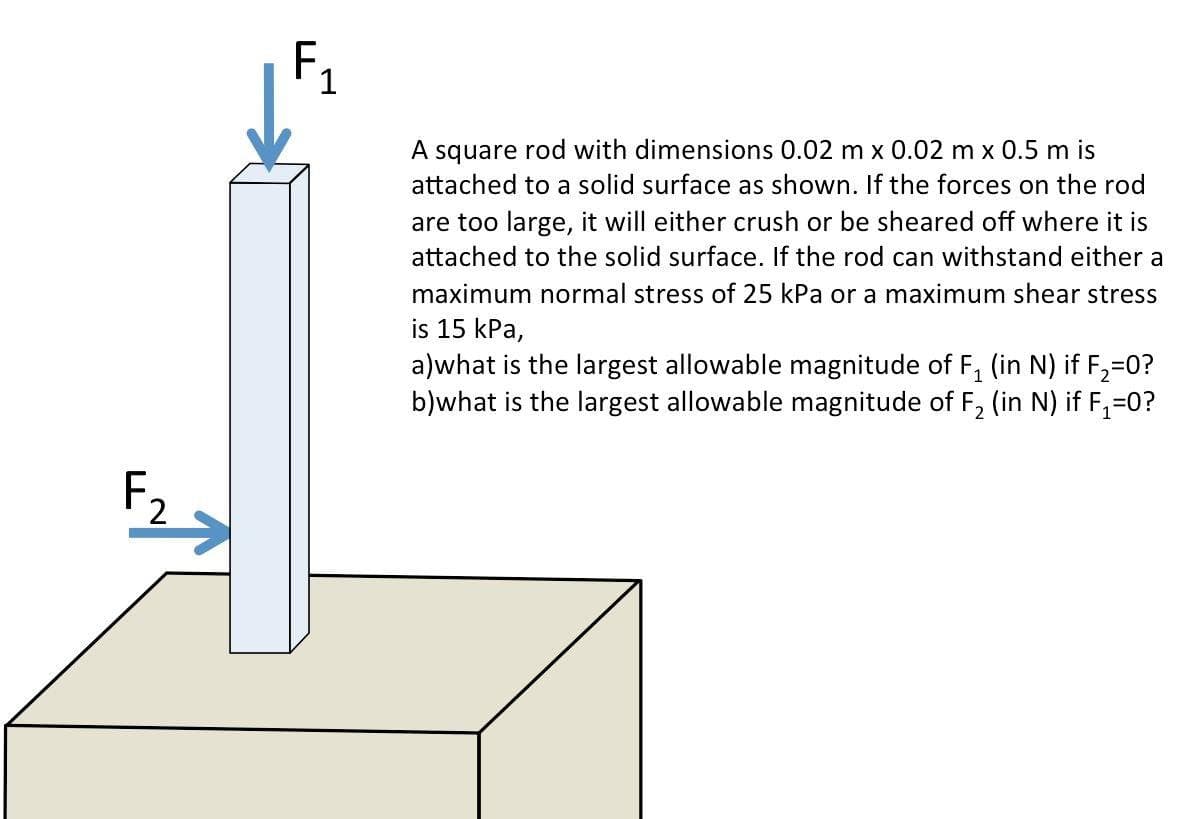 F.
A square rod with dimensions 0.02 m x 0.02 m x 0.5 m is
attached to a solid surface as shown. If the forces on the rod
are too large, it will either crush or be sheared off where it is
attached to the solid surface. If the rod can withstand either a
maximum normal stress of 25 kPa or a maximum shear stress
is 15 kPa,
a)what is the largest allowable magnitude of F, (in N) if F,=0?
b)what is the largest allowable magnitude of F, (in N) if F,=0?
F2
