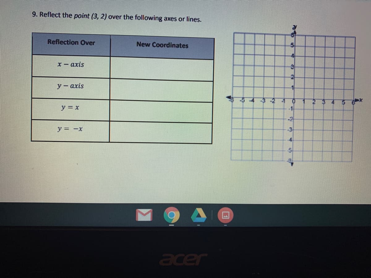 9. Reflect the point (3, 2) over the following axes or lines.
Reflection Over
New Coordinates
x- axis
у - ахis
5 4
-3-2
-1
y = x
y = -x
-3
4.
acer
0.
