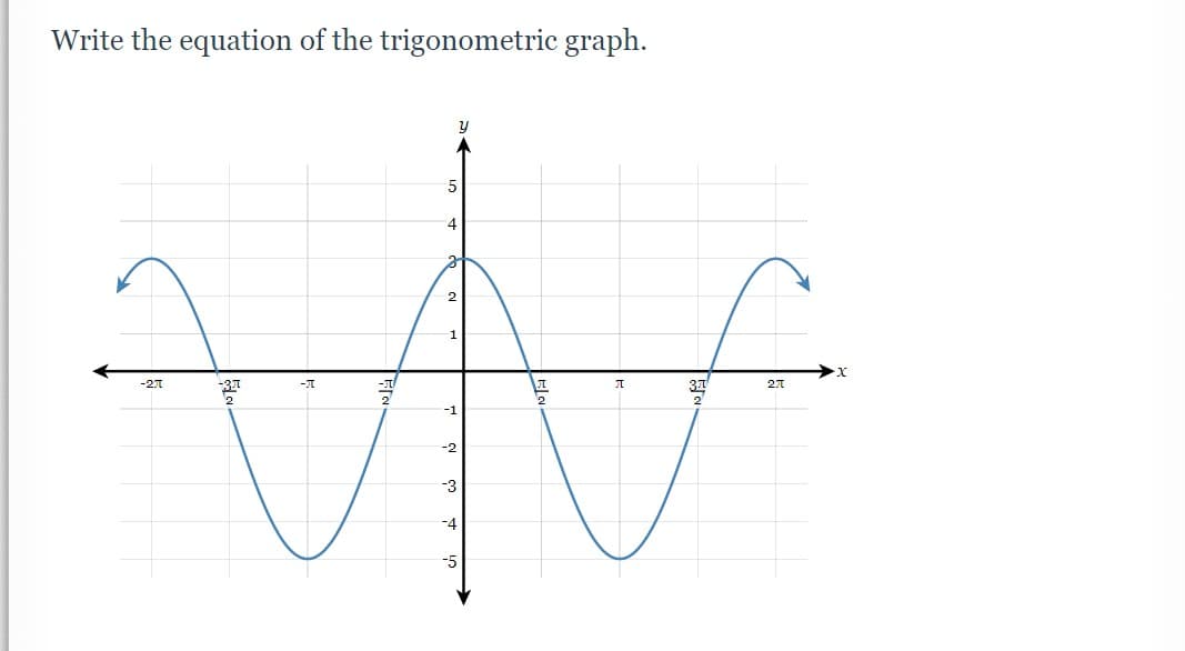 Write the equation of the trigonometric graph.
5
4
2
-27
-37
-T
37
-1
-2
-3
-4
-5
