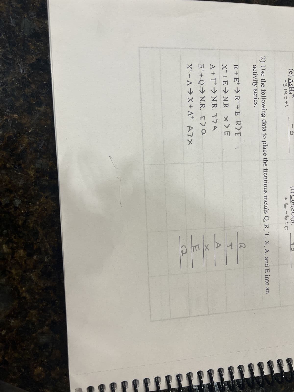 (e) AsH4+:
-3+4=+1
4)3.
6-6=0
2) Use the following data to place the fictitious metals Q, R, T, X, A, and E into an
activity series.
R+E+R++ E RE
X*+E>NR. x)E
A+TN.R. T7A
E++ Q→N.R. E>Q
X+ + AX+A+ A7X
TAX
S