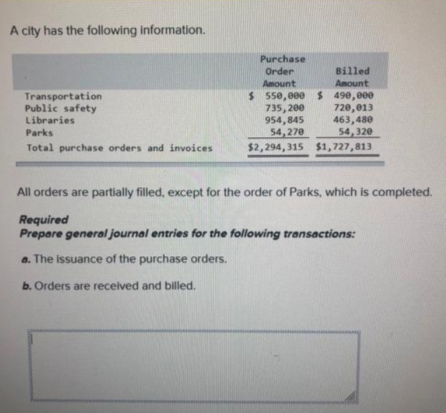 A city has the following information.
Purchase
Order
Billed
Amount
Amount
$ 550,000 $ 490,000
Transportation
Public safety
735,200
720,013
Libraries
954,845
463,480
Parks
54,270
54,320
Total purchase orders and invoices
$2,294,315 $1,727,813
All orders are partially filled, except for the order of Parks, which is completed.
Required
Prepare general journal entries for the following transactions:
a. The issuance of the purchase orders.
b. Orders are received and billed.